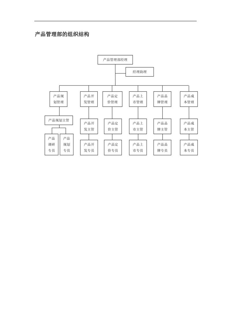 产品管理部的组织结构.doc_第1页