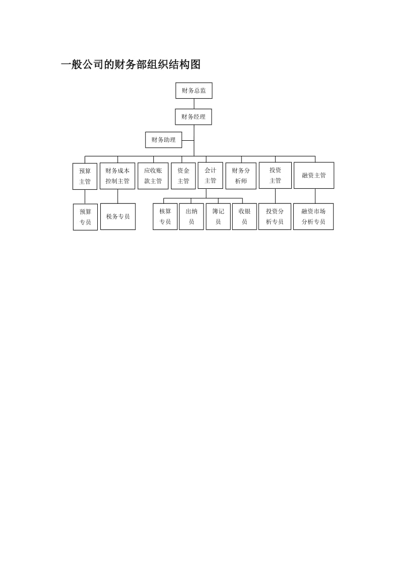 一般公司的财务部组织结构图.doc_第1页