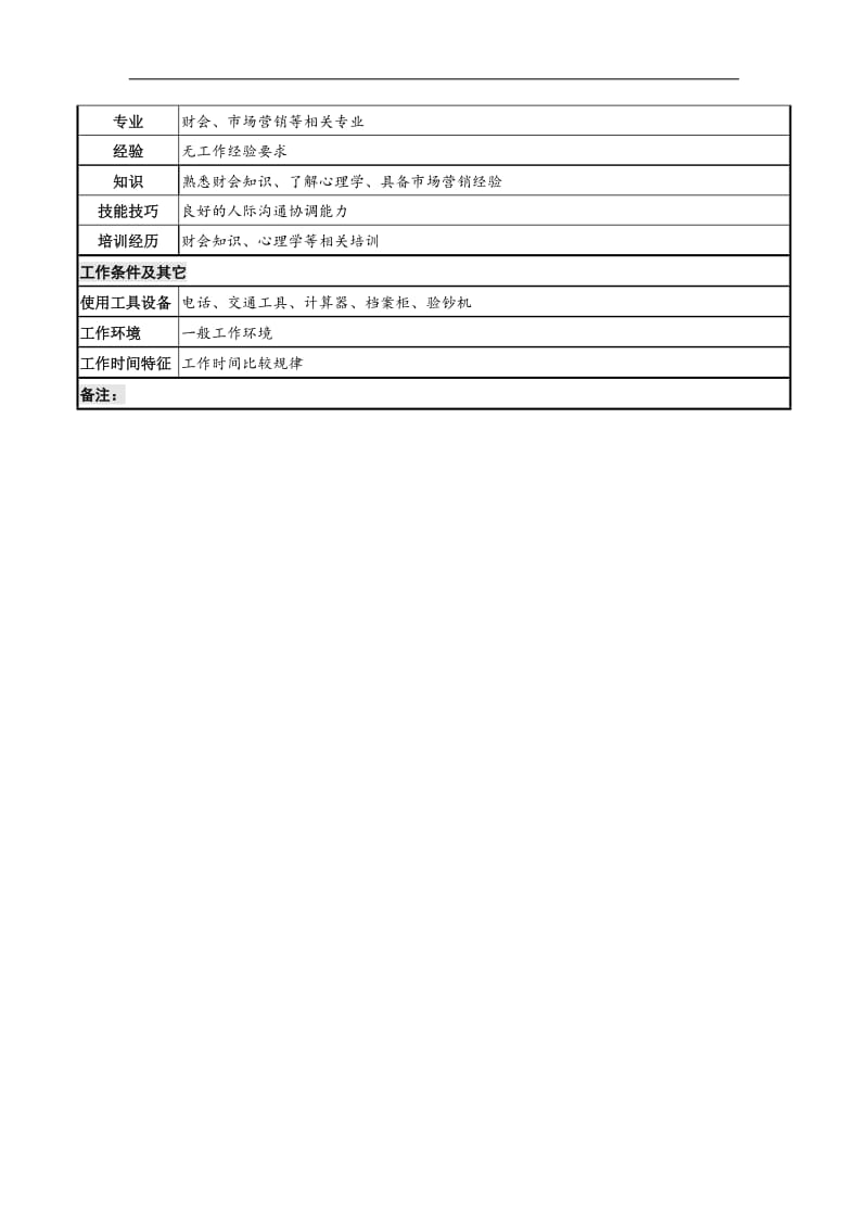 催收员岗位说明书.doc.doc_第2页