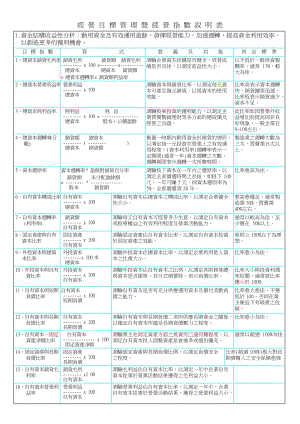 KPI参考资料(doc20)(繁体).doc