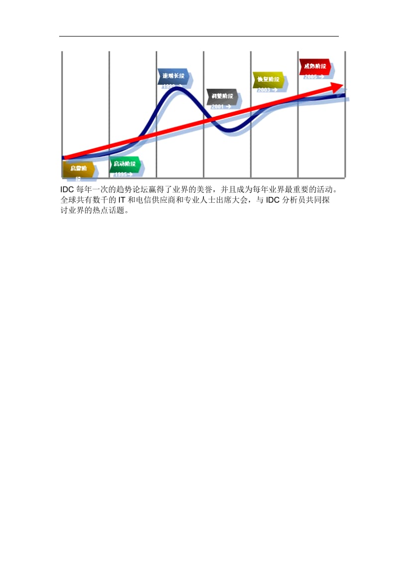 中国IT市场五大趋势与五大机会（DOC 2页）.doc_第2页