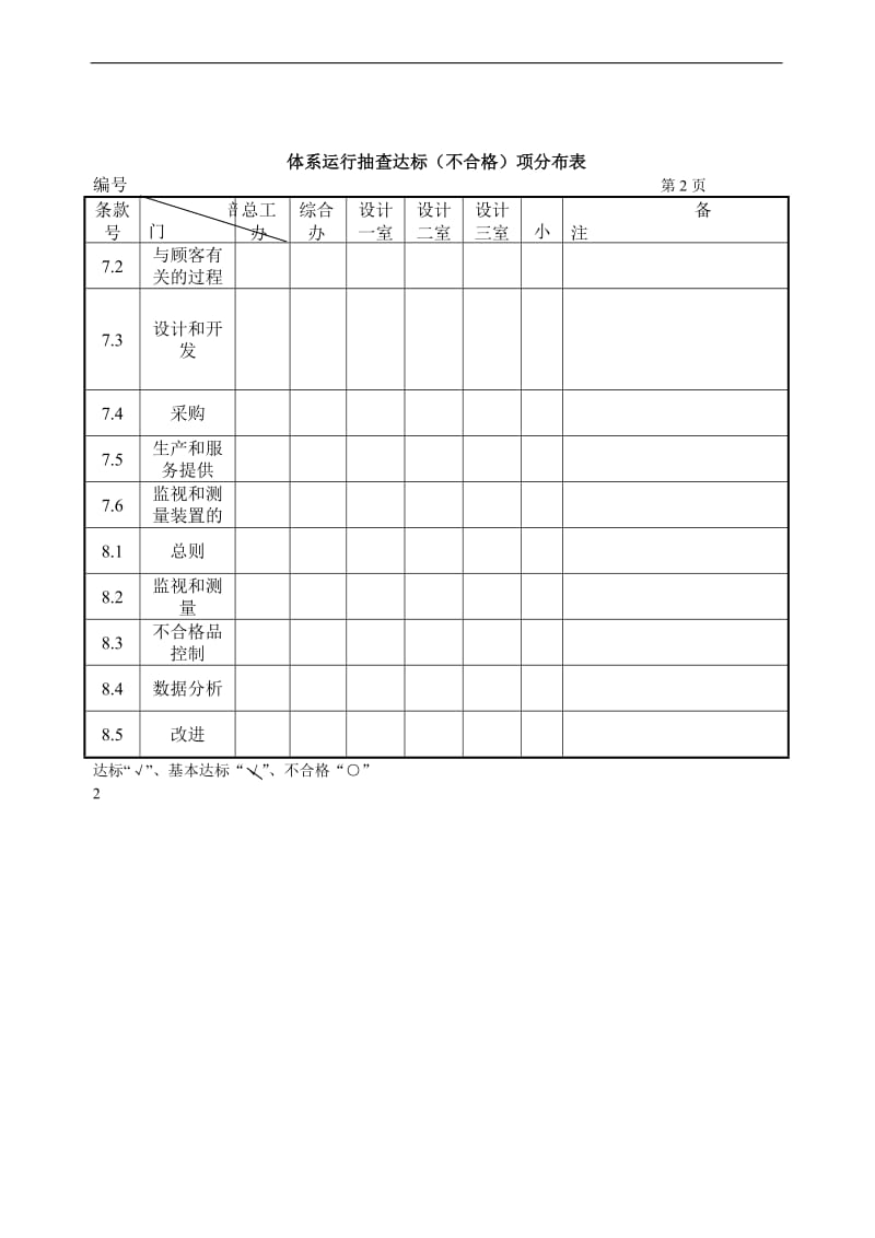 体系运行抽查达标不合格项分布表.doc_第1页