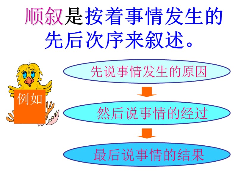 顺叙倒叙插叙名师制作优质教学资料.ppt_第3页