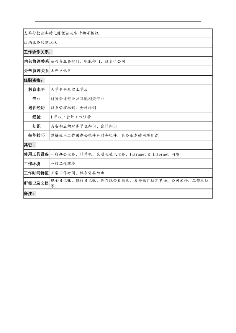 信托投资公司计划财务部出纳职务职责.doc_第2页