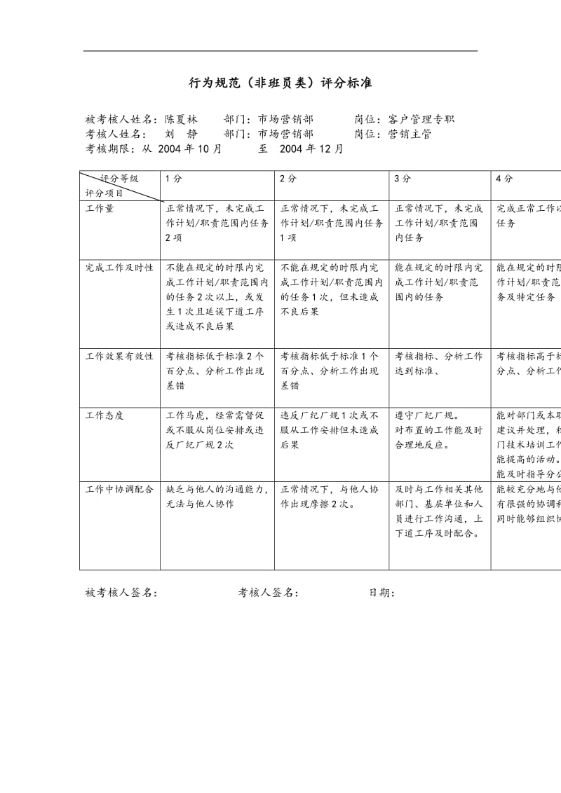 上海市电力公司市区供电公司客户管理专职行为规范考评表.doc_第2页