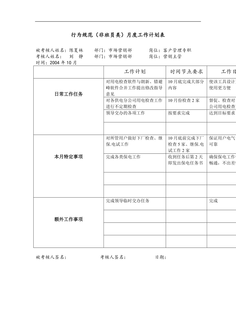 上海市电力公司市区供电公司客户管理专职行为规范考评表.doc_第3页