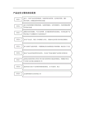 产品定价主管的岗位职责.doc