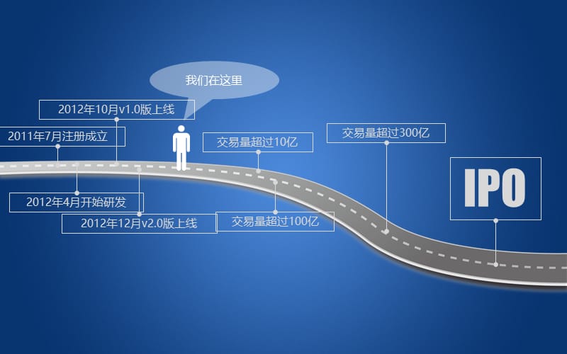 简洁会议ppt模板名师制作优质教学资料.ppt_第2页