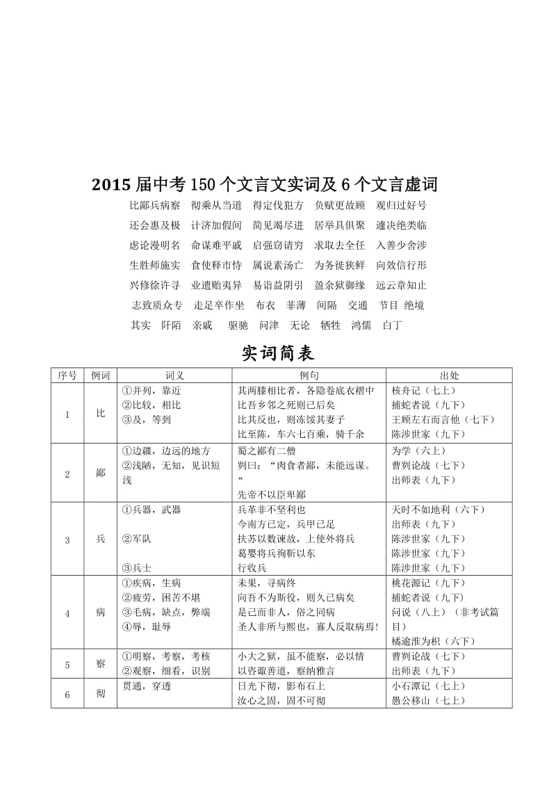 届中考150个文言文实词及6个文言虚词名师制作优质教学资料.doc_第1页