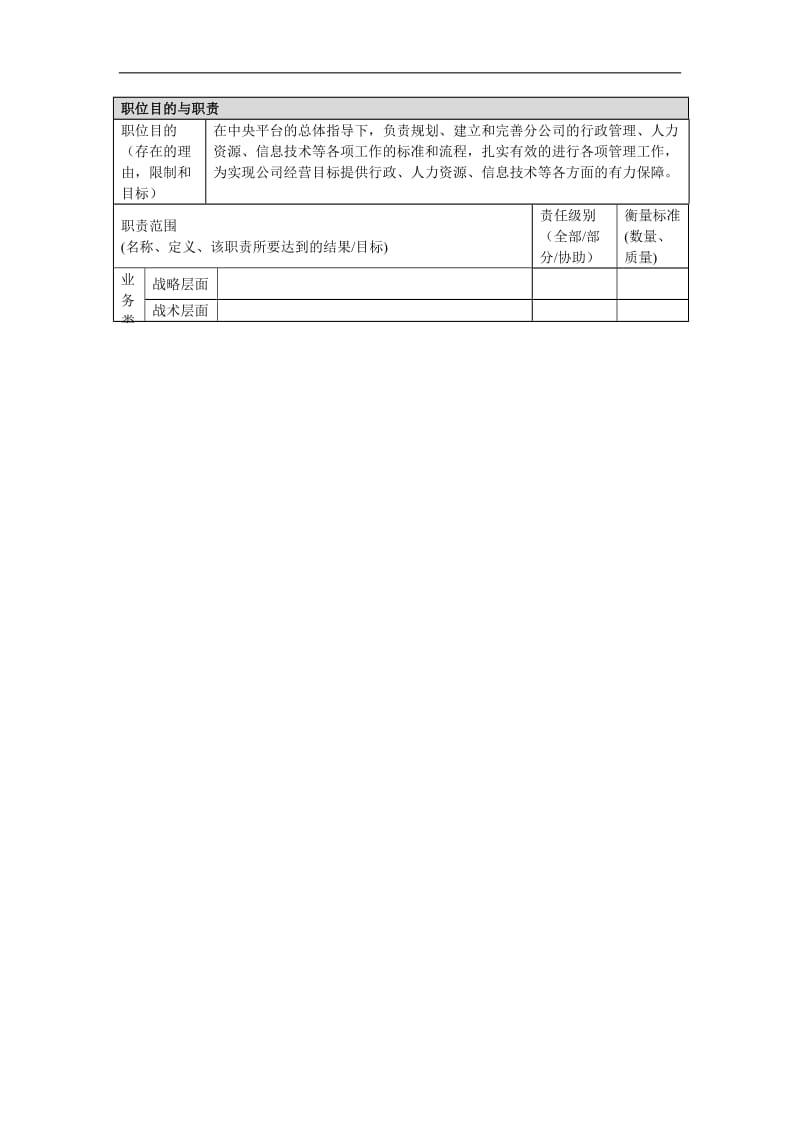 人事行政经理岗位说明书.doc.doc_第2页