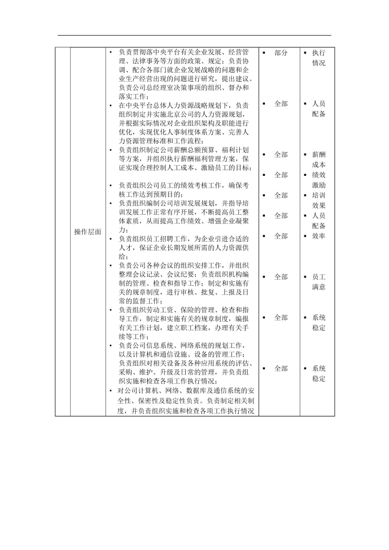 人事行政经理岗位说明书.doc.doc_第3页