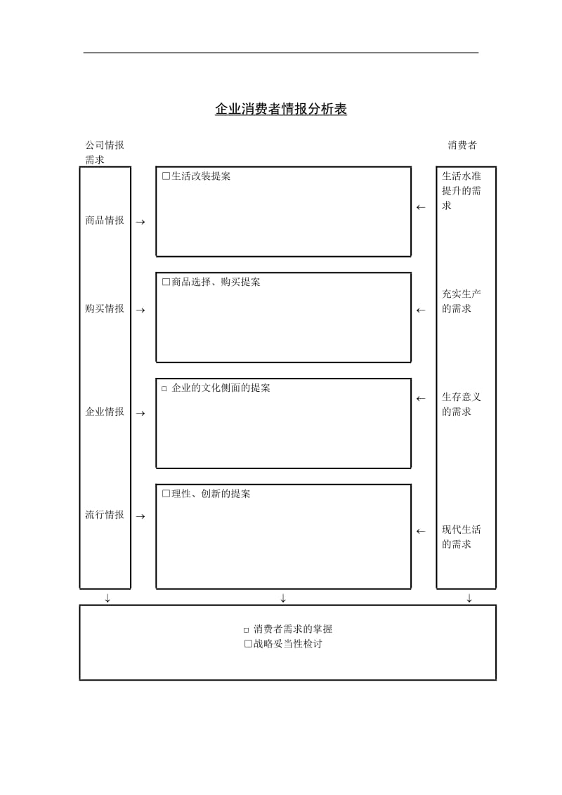 企业消费者情报分析表.DOC_第1页