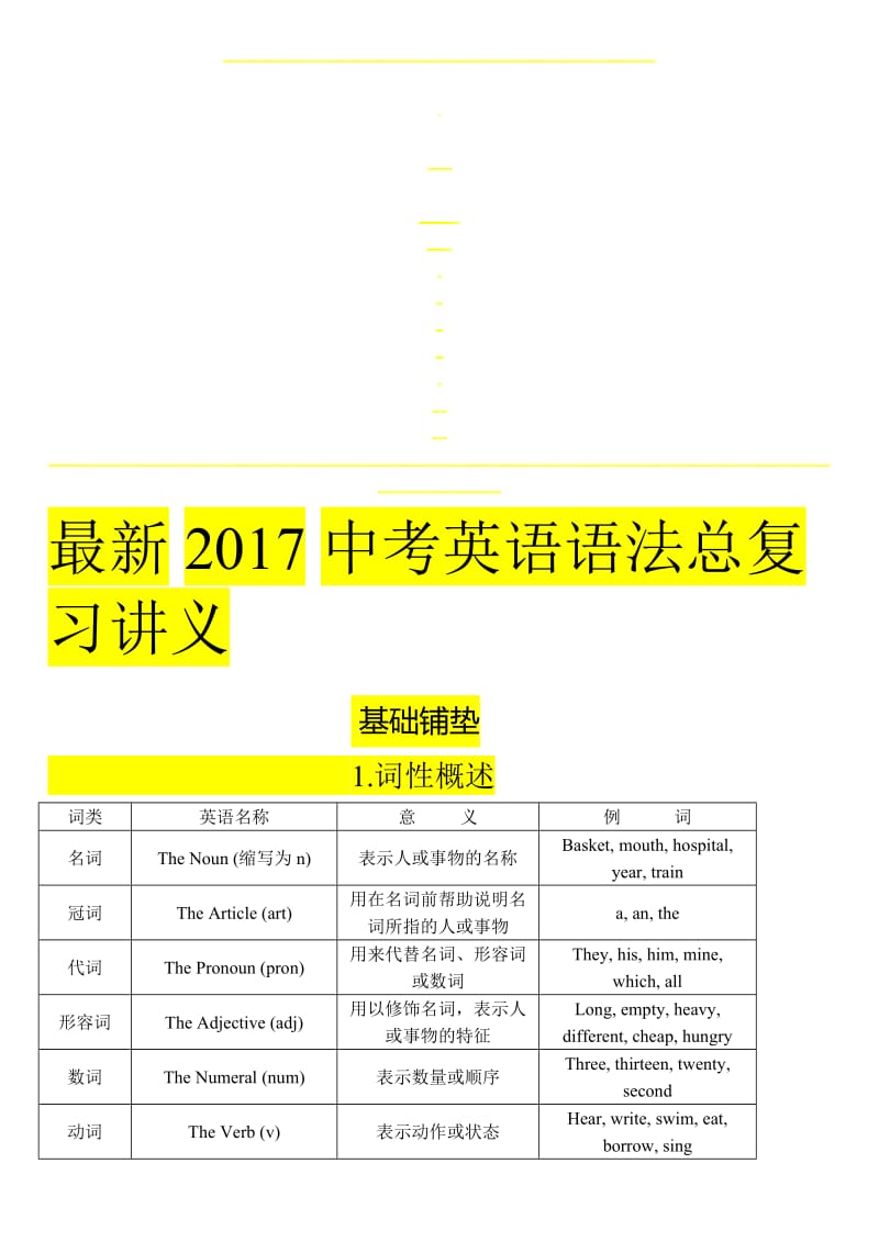 2017中考英语语法考点名师制作优质教学资料.doc_第1页