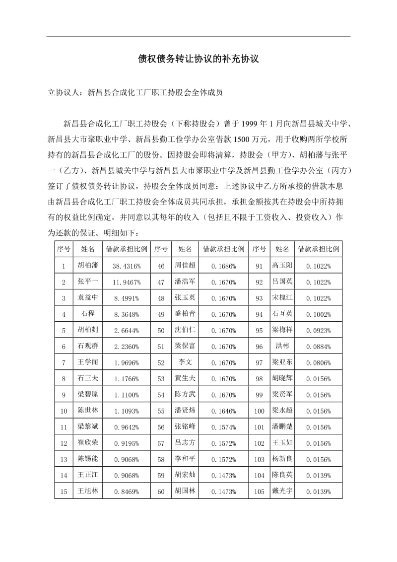 债权债务转让协议的补充协议.doc.doc_第1页