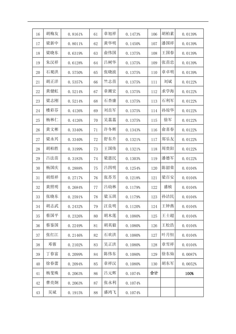 债权债务转让协议的补充协议.doc.doc_第2页