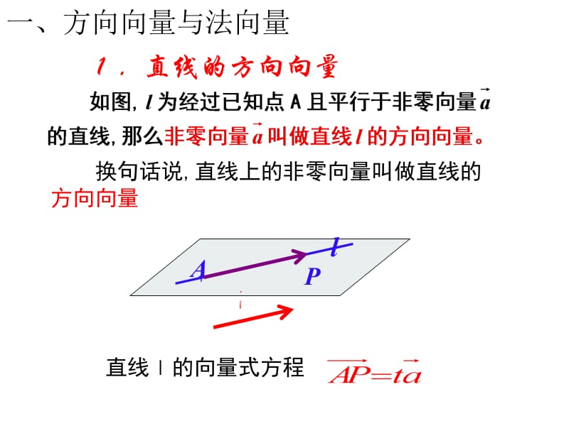 方向向量与法向量名师制作优质教学资料.ppt_第2页