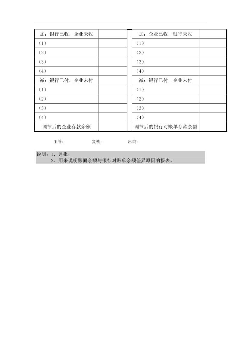 会计、财务管理——资金调度纵表格.doc_第2页