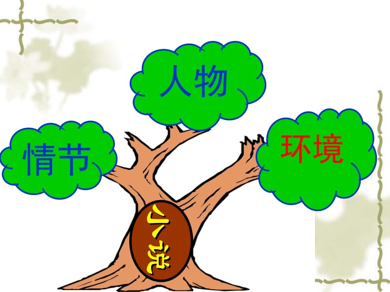 环境描写的作用上课版名师制作优质教学资料.ppt_第1页