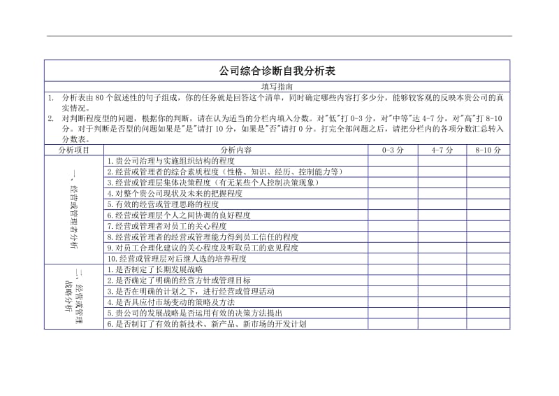 公司综合诊断自我分析表.doc_第1页