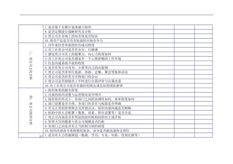 公司综合诊断自我分析表.doc_第2页