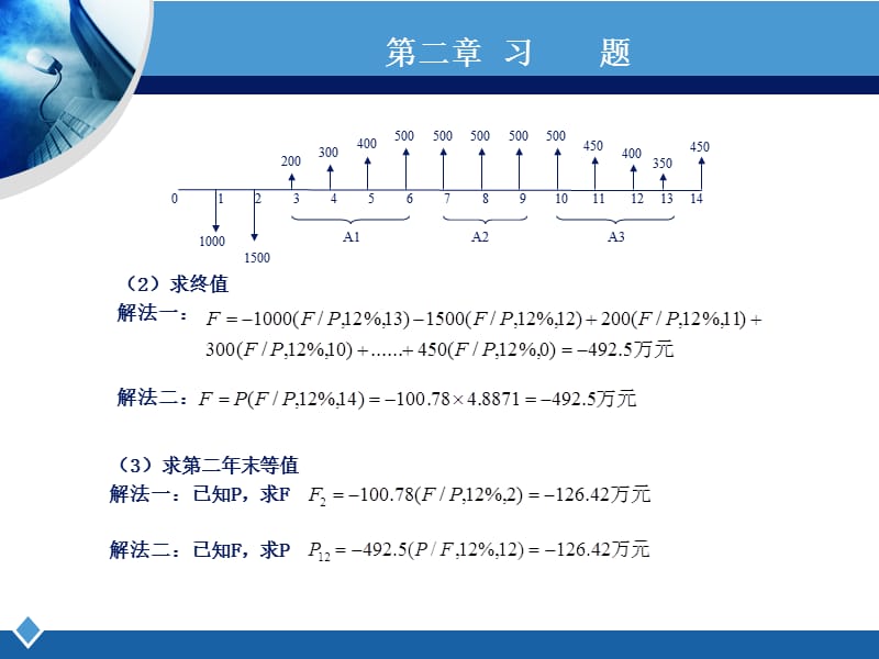 技术经济学课后习题答案名师制作优质教学资料.ppt_第2页