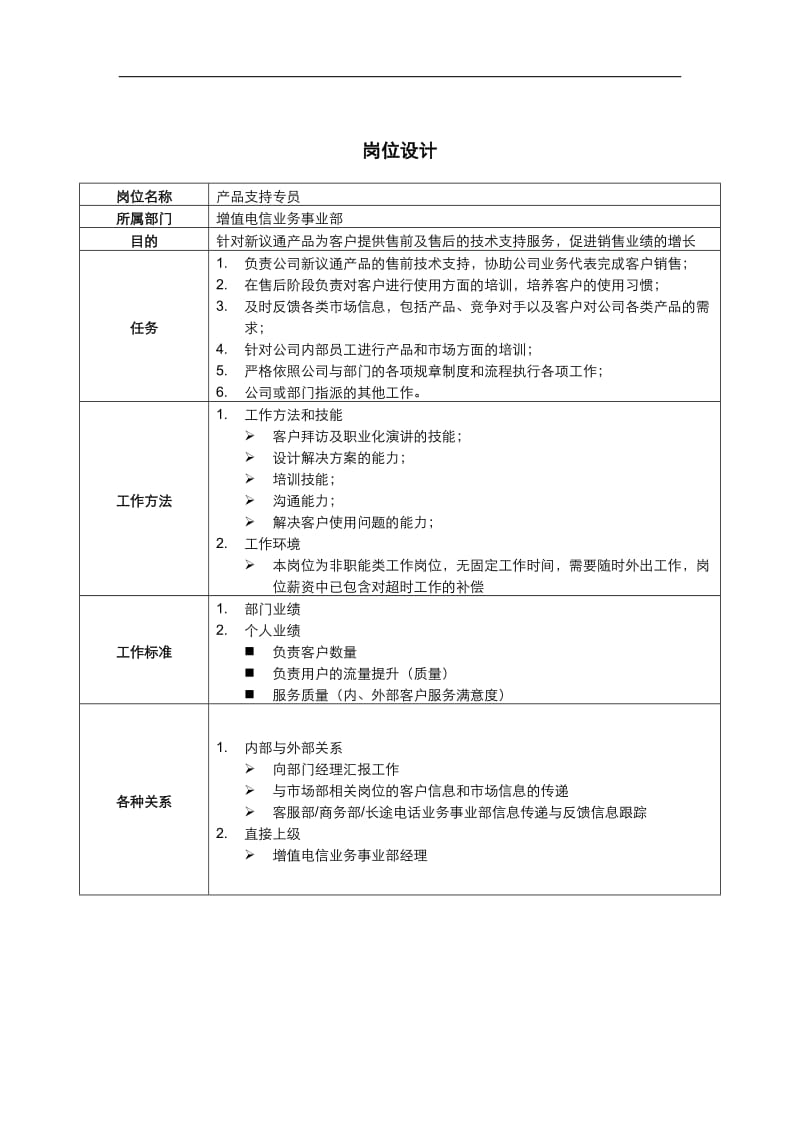 产品支持专员岗位说明书.doc.doc_第1页