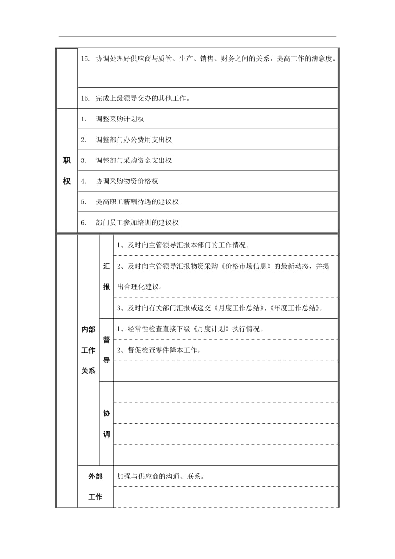 副处长岗位说明书.doc_第2页