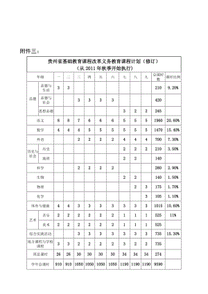 (附件三)贵州省基础教育课程改革义务教育课程计划名师制作优质教学资料.doc