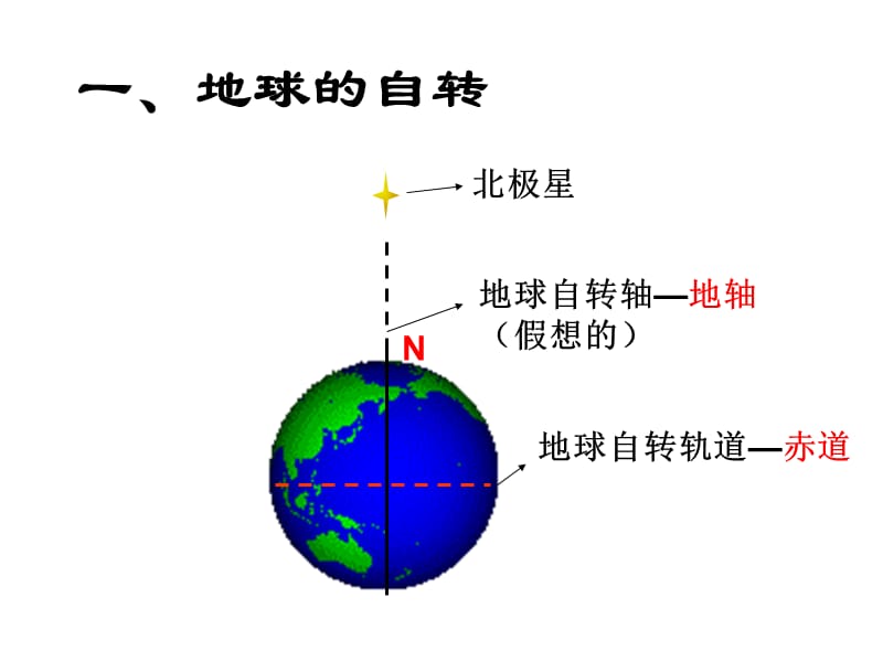 晨昏线的特征和判读名师制作优质教学资料.ppt_第2页