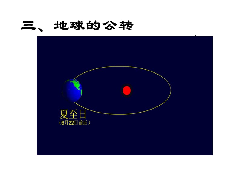 晨昏线的特征和判读名师制作优质教学资料.ppt_第3页