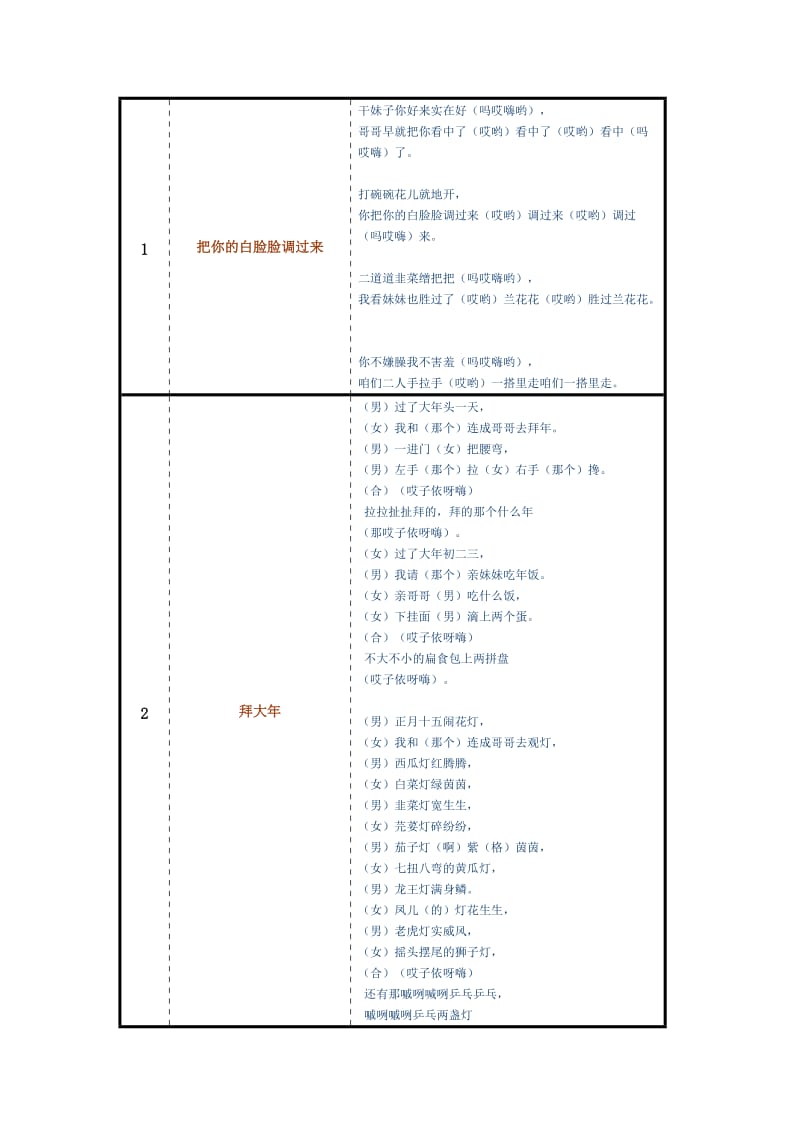 100首陕北民歌歌词名师制作优质教学资料.doc_第2页