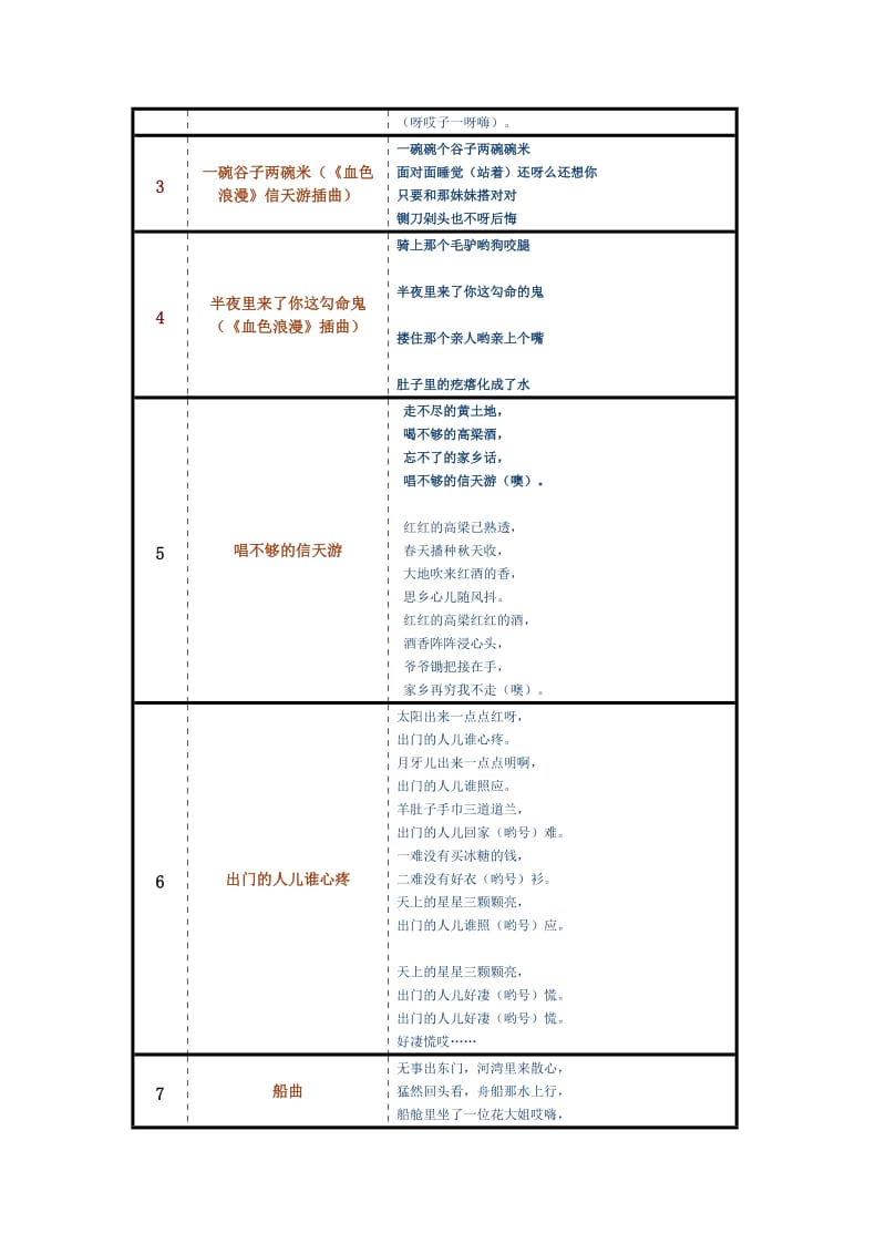 100首陕北民歌歌词名师制作优质教学资料.doc_第3页