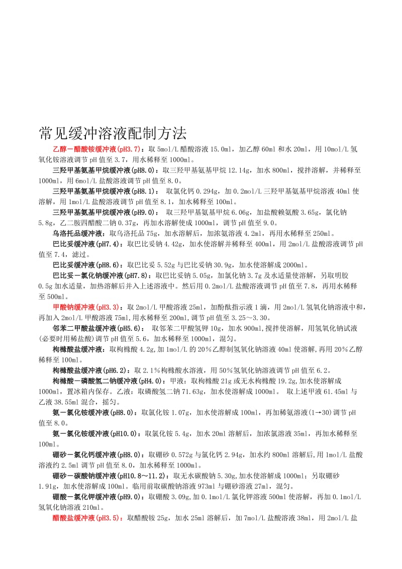 (最全)常见缓冲溶液配制方法名师制作优质教学资料.doc_第1页