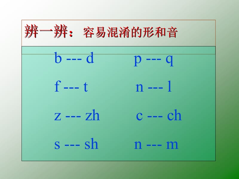汉语拼音学习名师制作优质教学资料.ppt_第3页