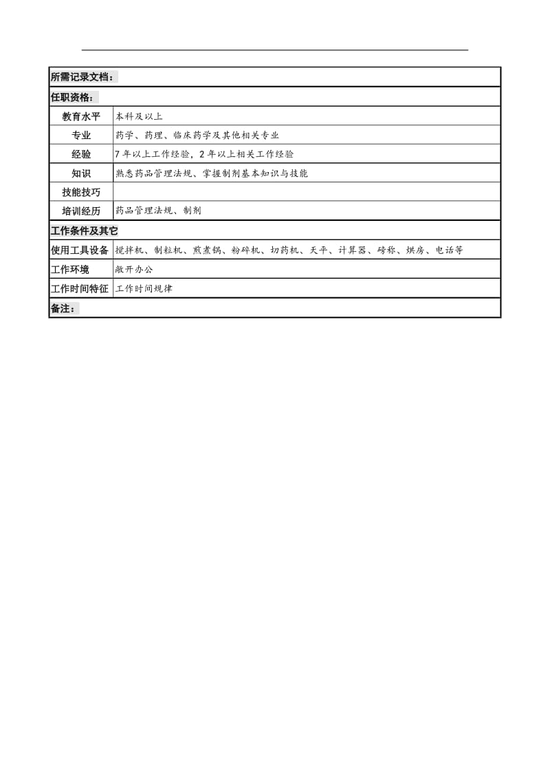 制剂岗岗位说明书.doc.doc_第2页