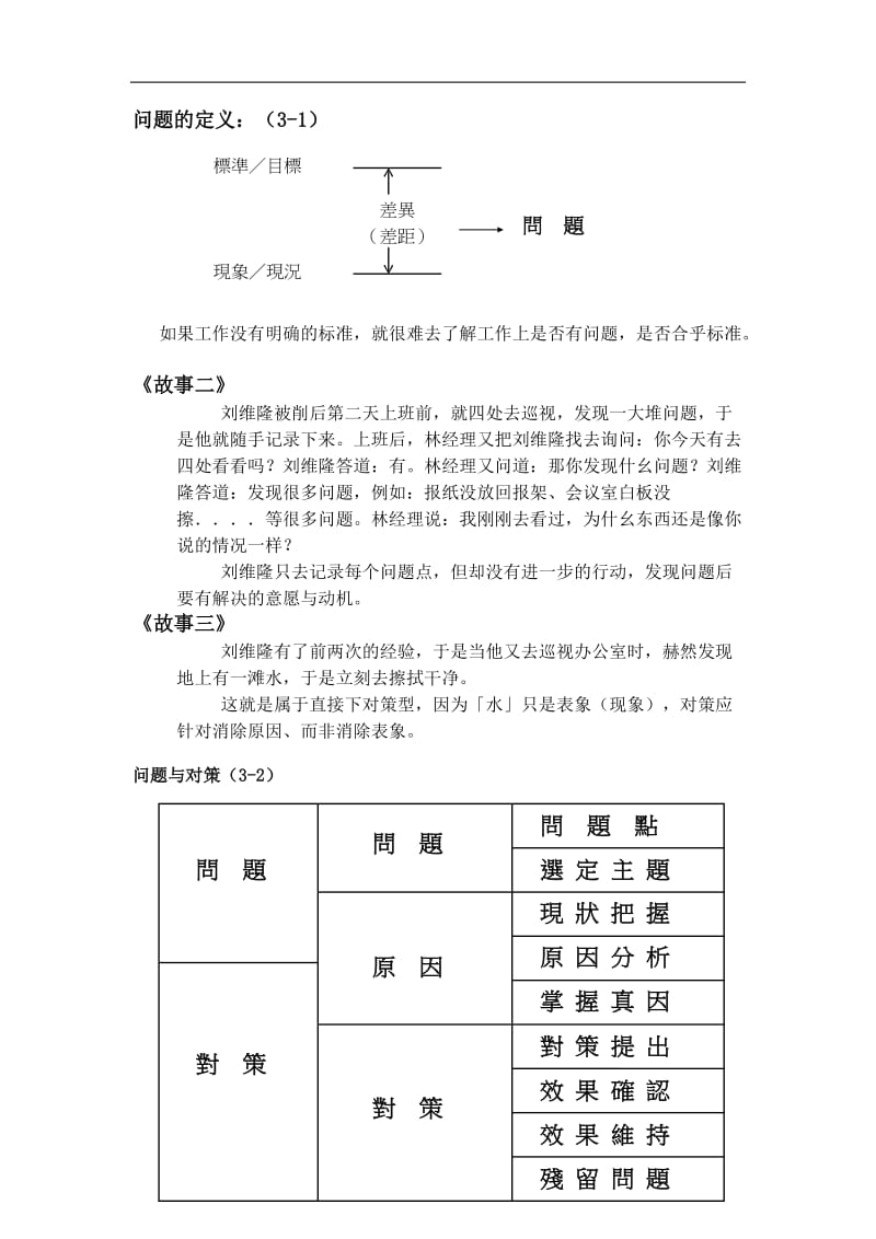 PDCA训练营讲义.DOC_第2页