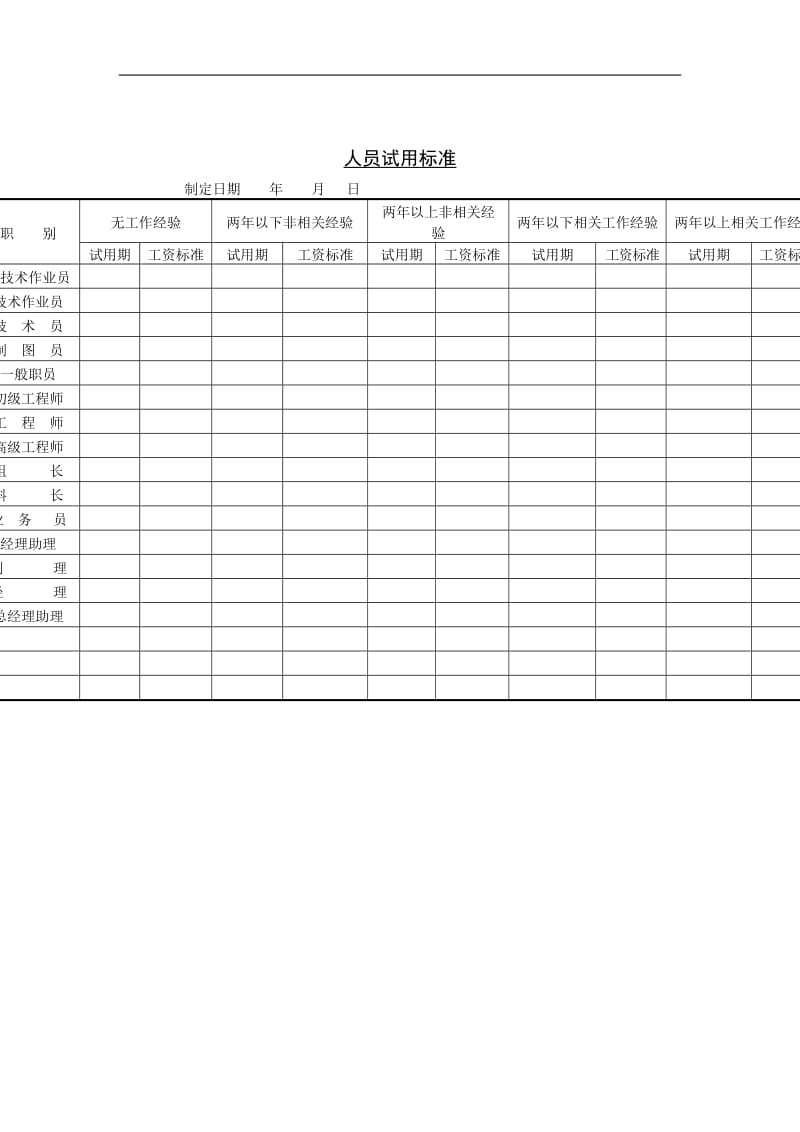 5人员试用标准.doc.doc_第1页