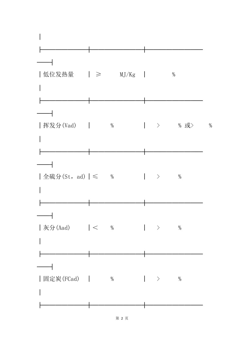 【合同范文】供应合同-煤炭供需合同[1].docx_第2页