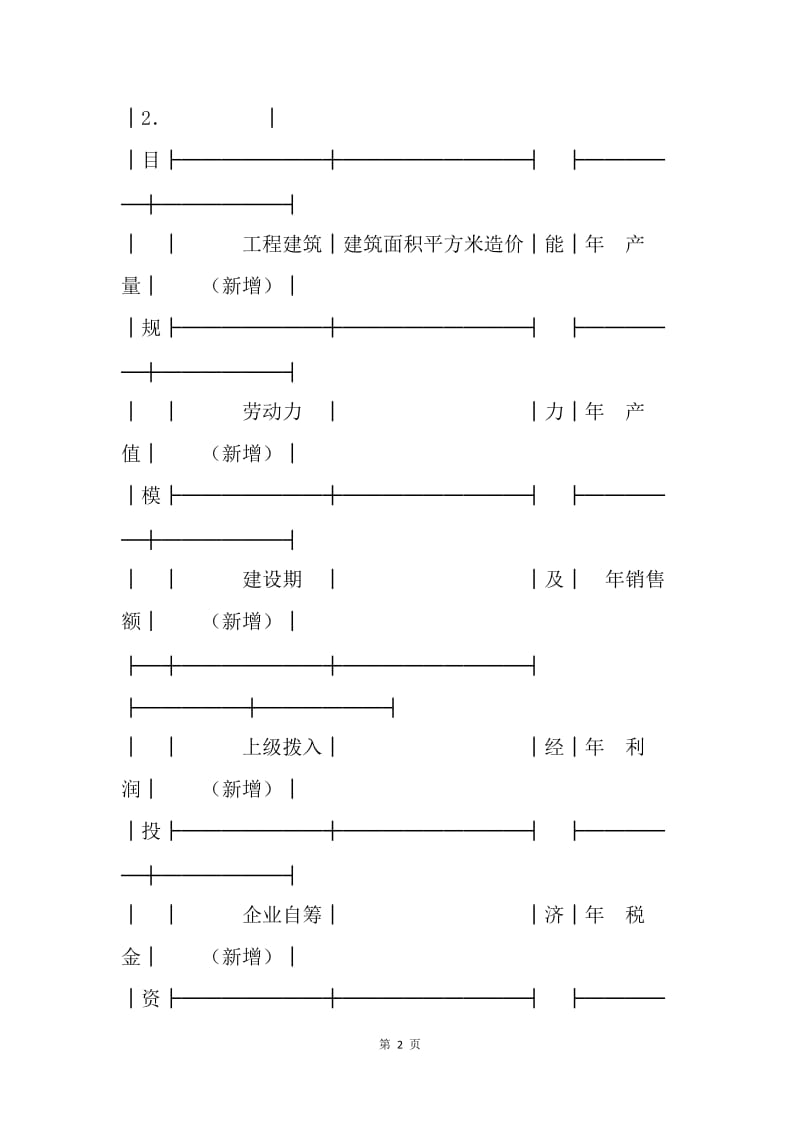 【合同范文】借款合同范文 ：13年固定资产借款合同[1].docx_第2页