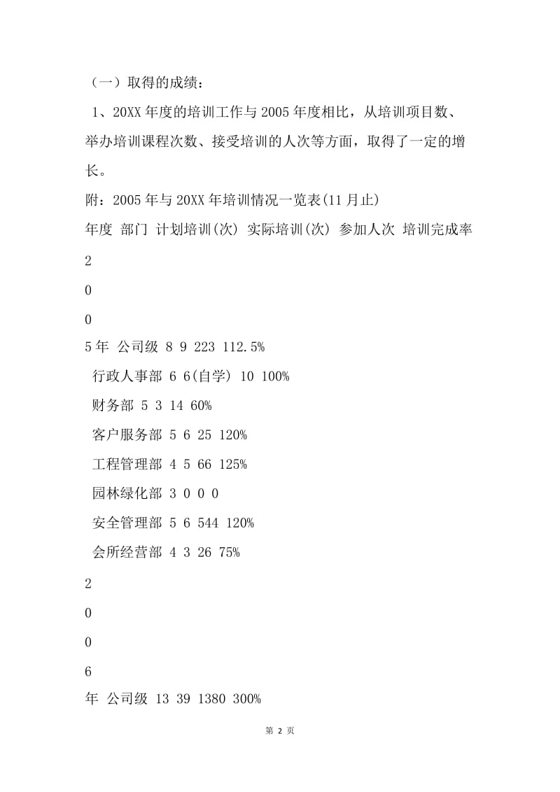 【工作总结】财务培训工作总结报告[1].docx_第2页