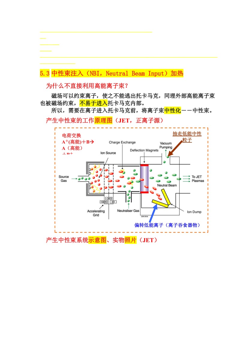 3.3-托卡马克加热(NBI)名师制作优质教学资料.doc_第1页