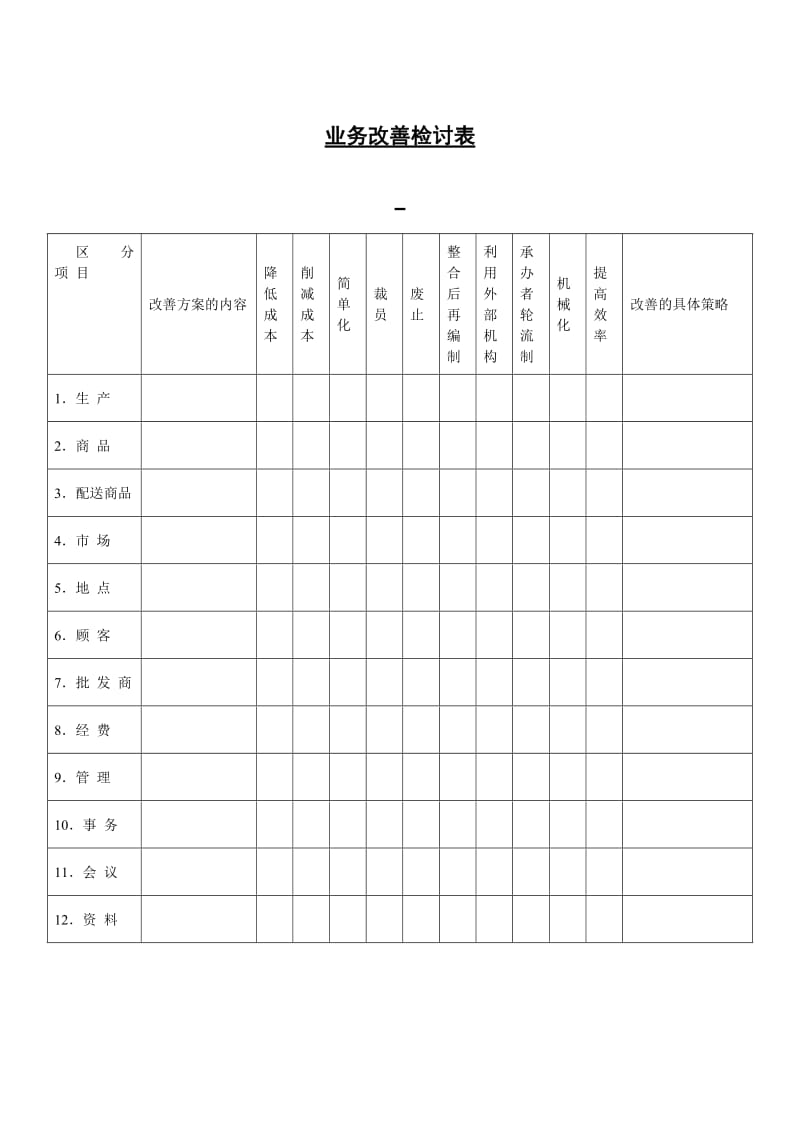 业务改善检讨表.doc_第1页