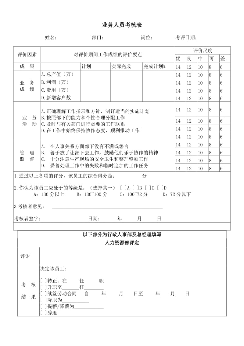 业务人员考核表.doc_第1页