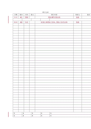 xx电子科技公司——不合格品控制程序.doc