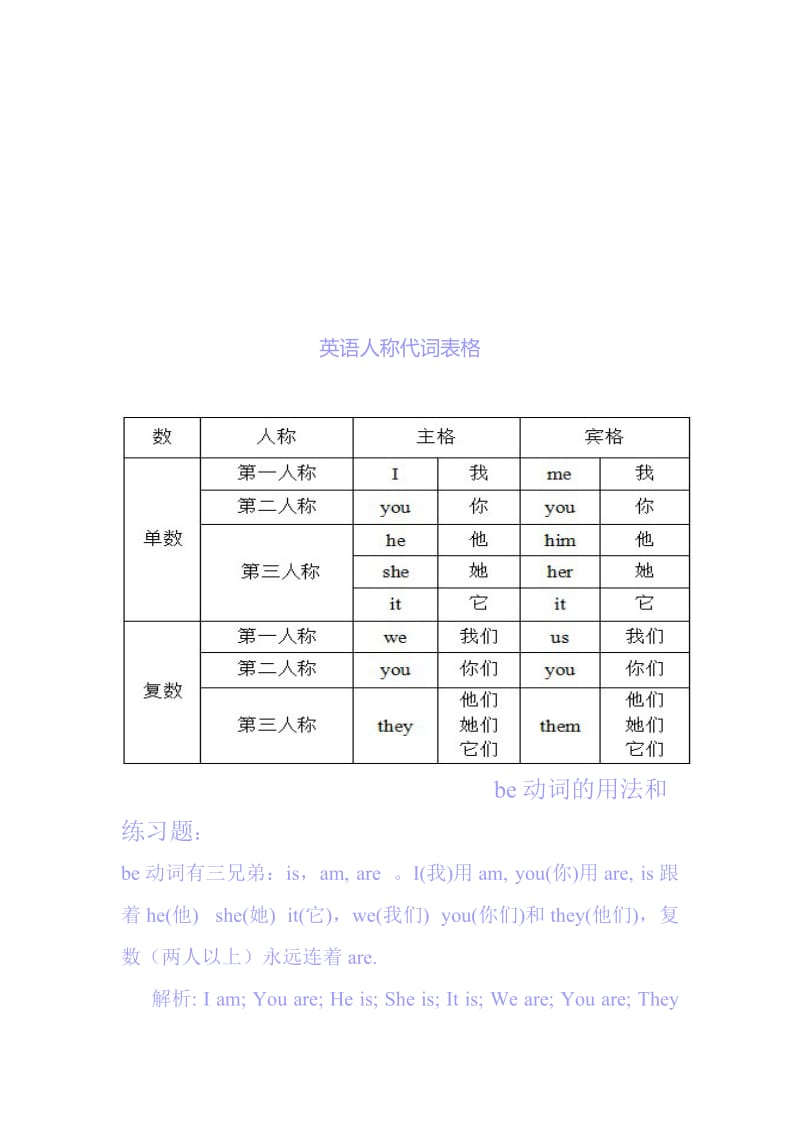 is-am-are用法及练习题名师制作优质教学资料.doc_第1页