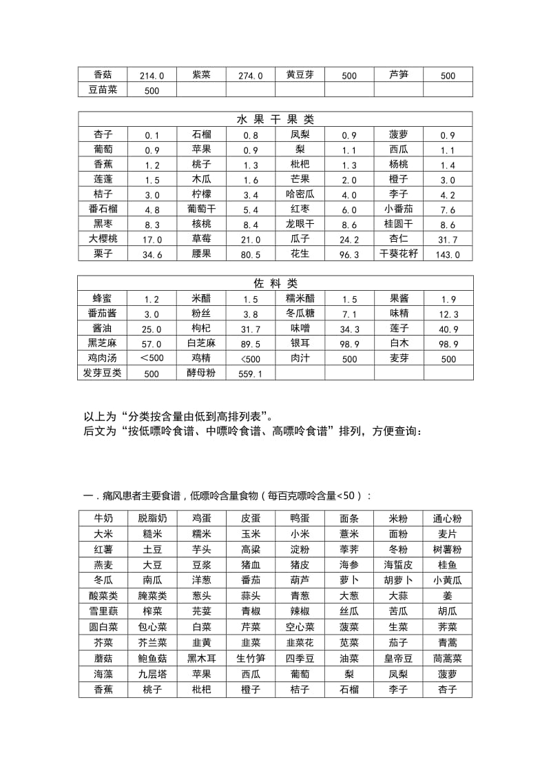 2018最新整理食物嘌呤含量一览表名师制作优质教学资料.doc_第3页