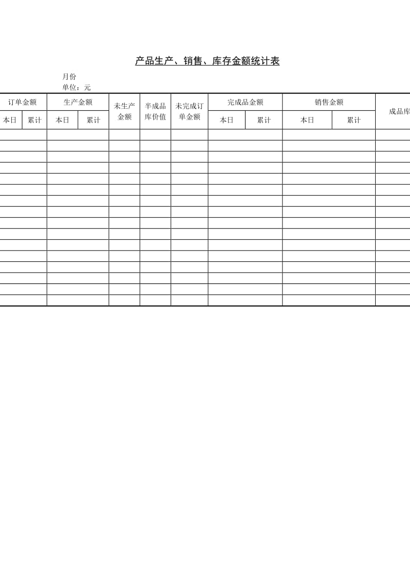 产品生产、销售、库存金额统（表格模板、doc格式）.doc_第1页