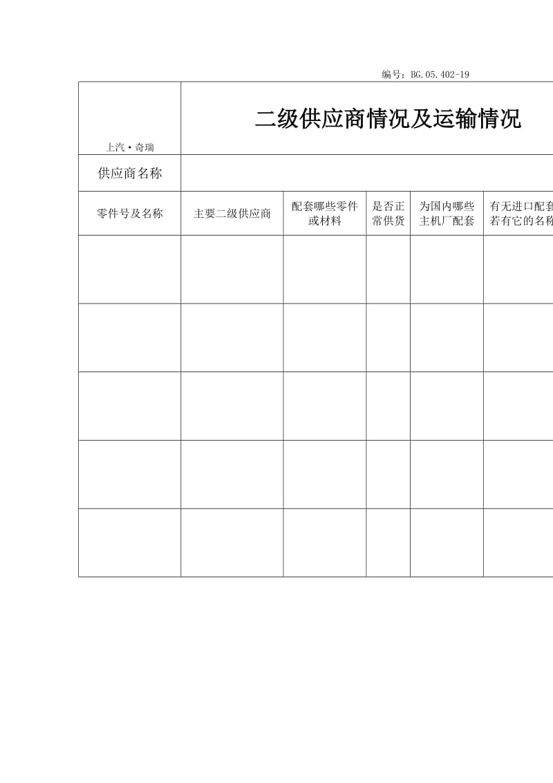 二级供应商情况及运输情况——采供部.doc_第1页