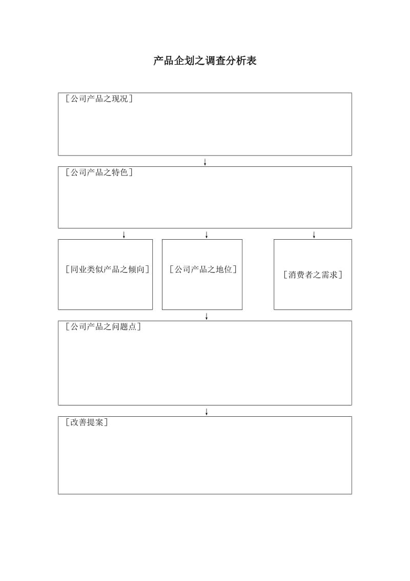 产品企划之调查分析表word模板.doc_第1页