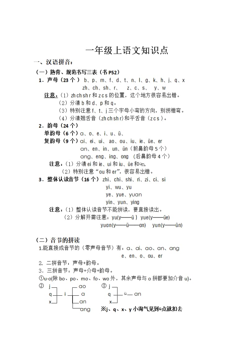 2017年最新版部编版一年级语文上册期末复习资料名师制作优质教学资料.doc_第1页